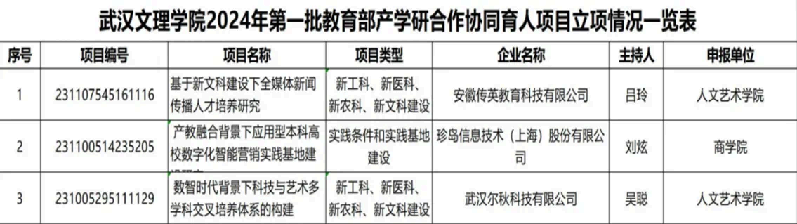 喜报！武汉文理学院成功获批教育部产学合作协同育人项目
