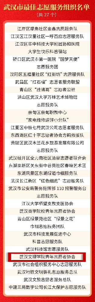 武汉文理学院青年志愿者协会被评为武汉市最佳志愿服务组织